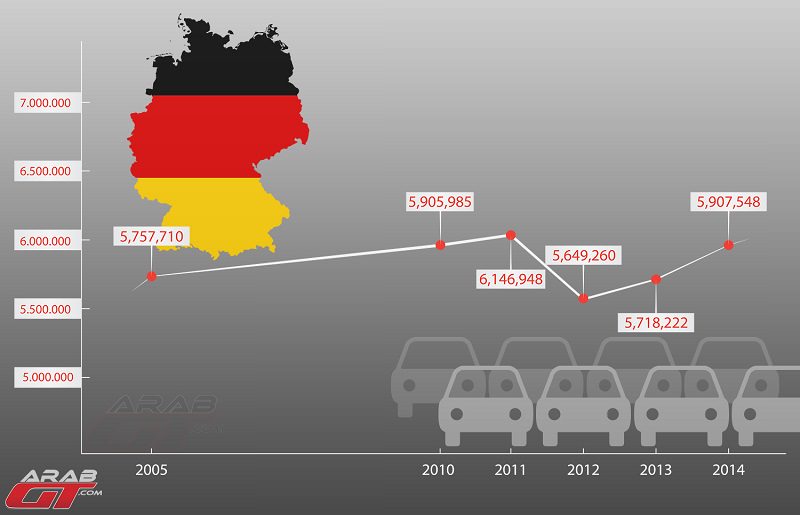  جدول صناعة السيارات الألمانية
