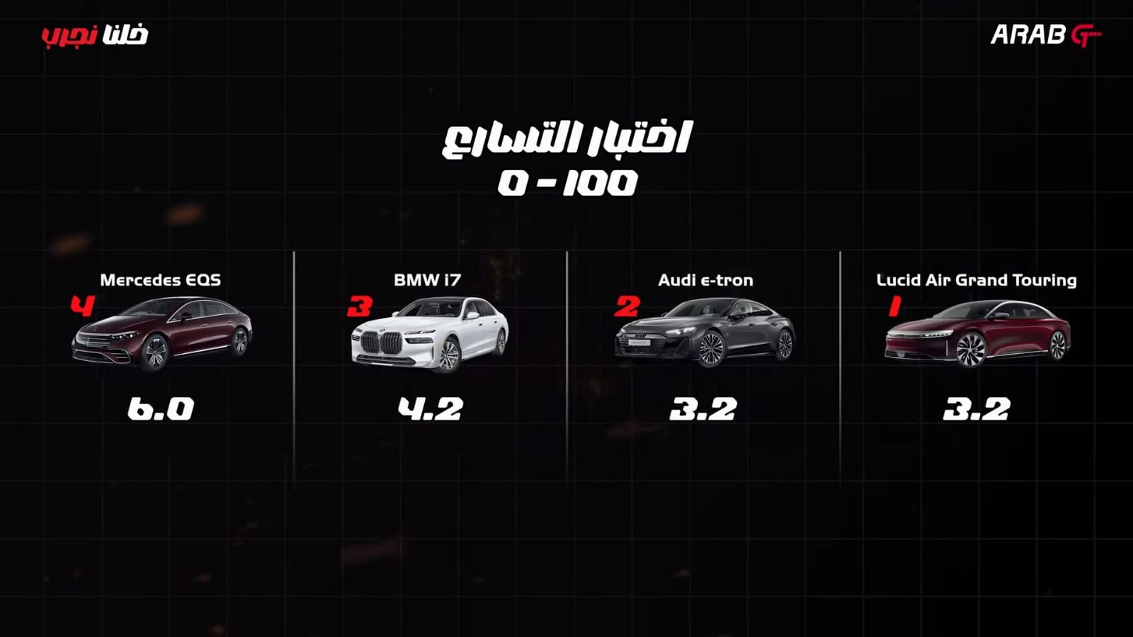 اختبار التسارع