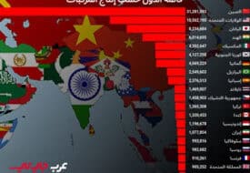 قراءة في أرقام إنتاج المركبات لعام 2024 ومستقبل قطاع صناعة السيارات - عرب جي تي