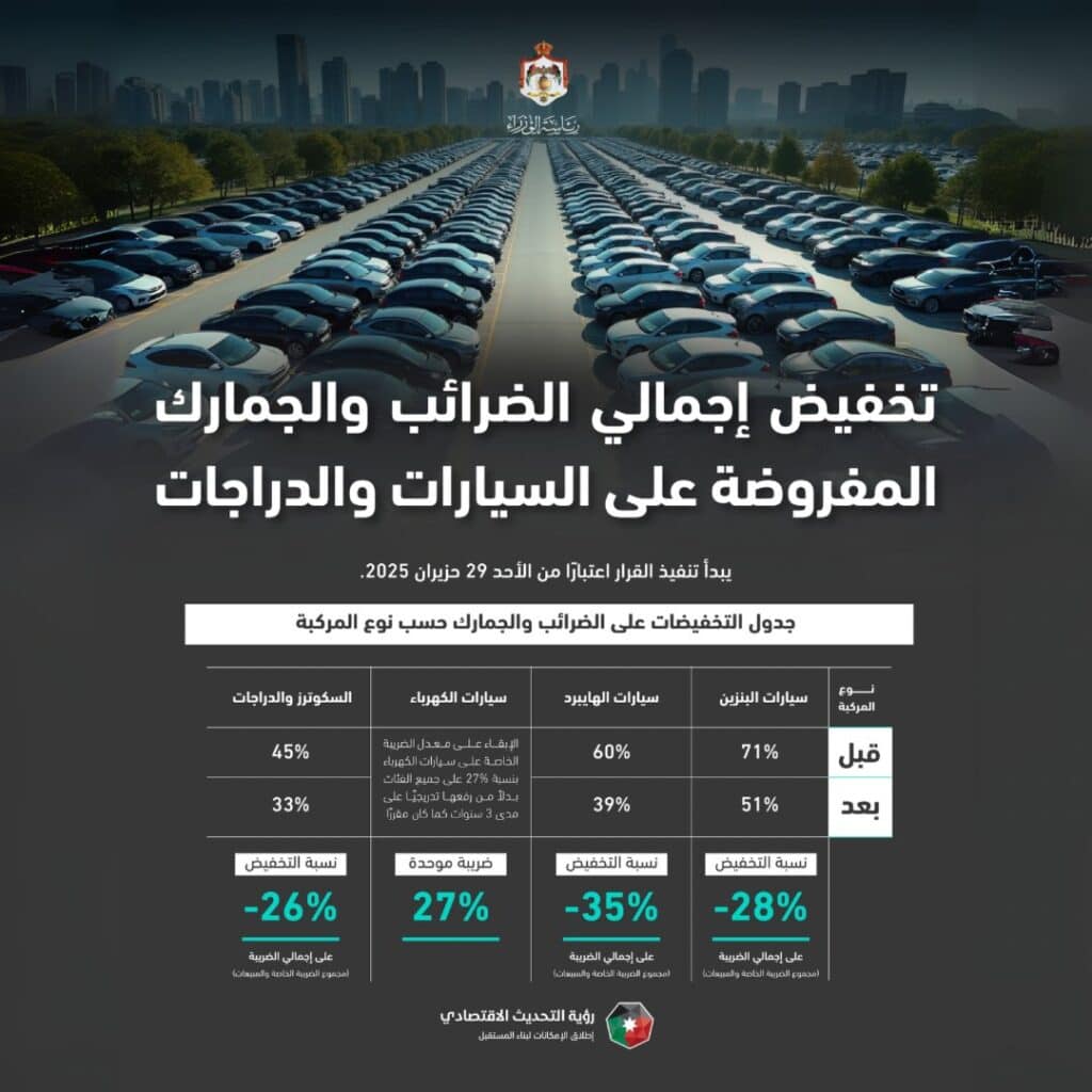تعدل الضرائب على السيارات والدراجات