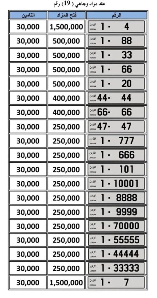 أرقام مميزة للبيع بالأردن