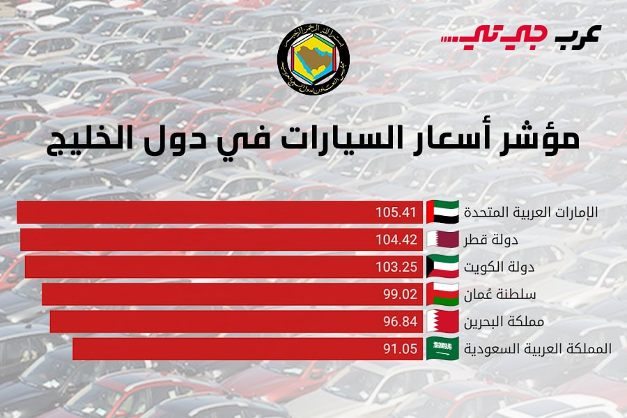 دراسة بحثية عن سوق السيارات الخليجي تكشف الدولة الأرخص في الأسعار