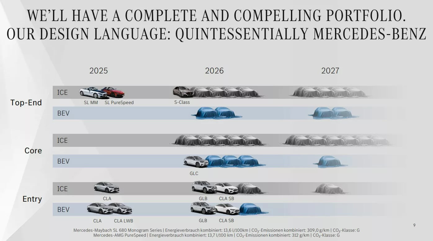 سيارات مرسيدس