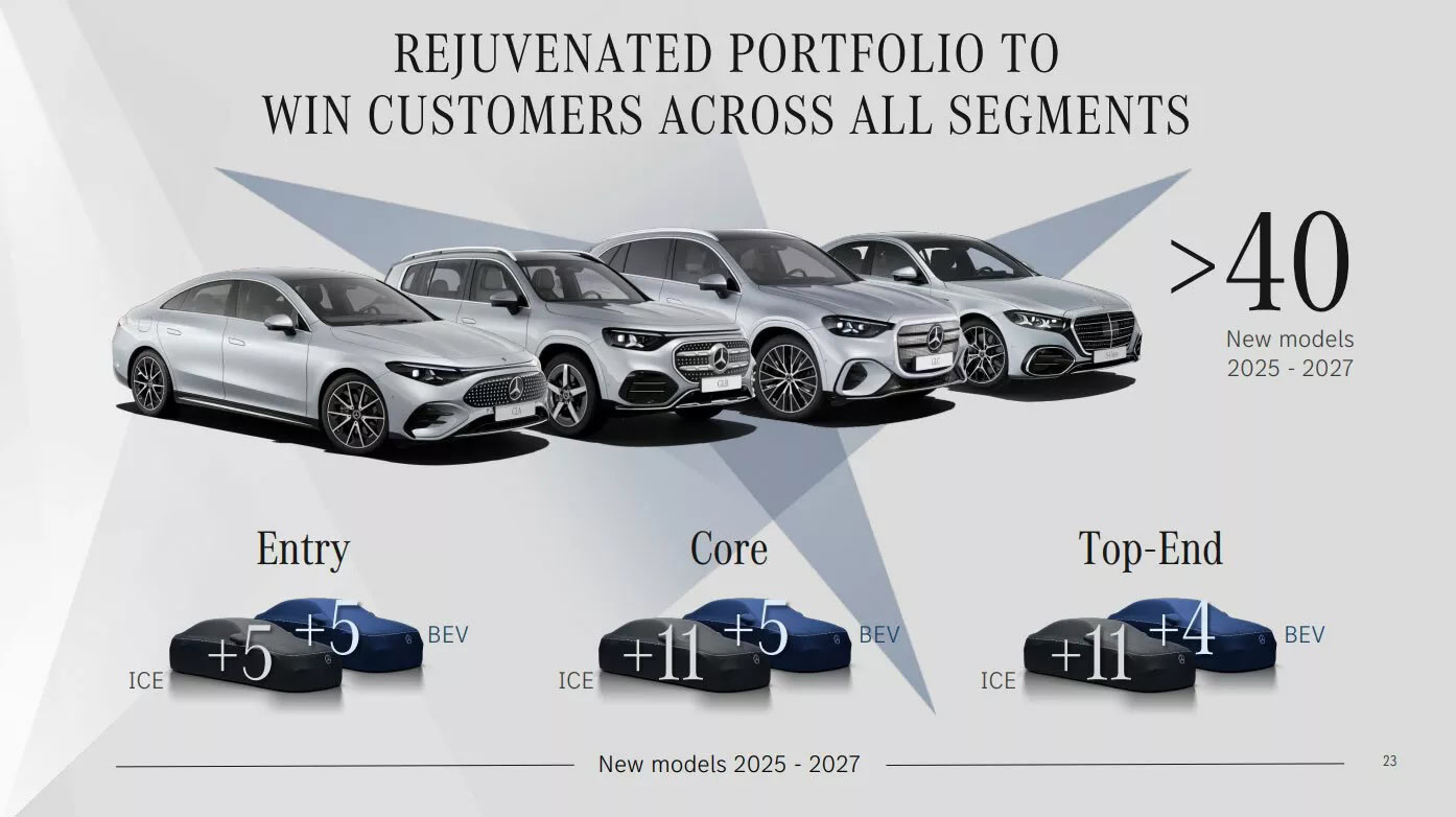 مرسيدس جديدة