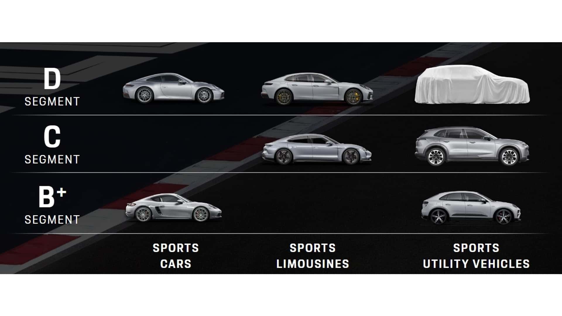 سيارات بورش