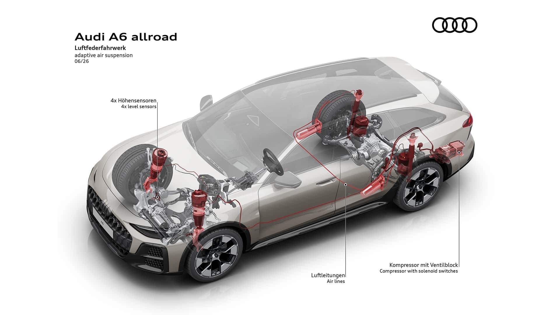 ميكانيك أودي A6 Allroad 2027